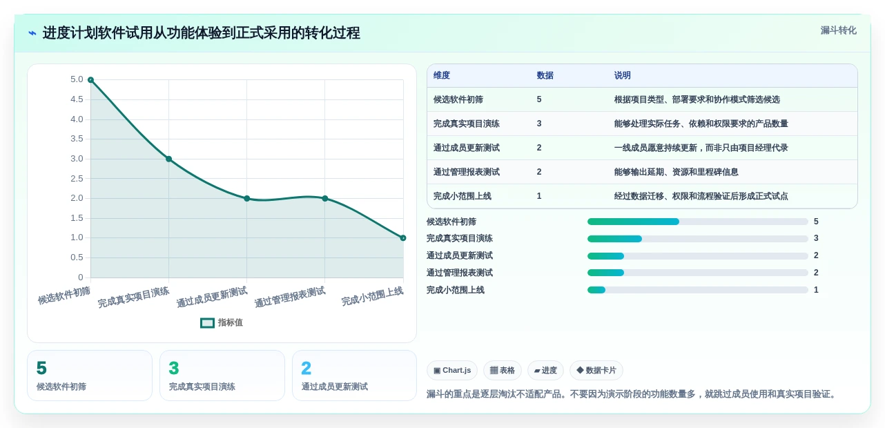 提升效率的秘诀:2026年最值得尝试的5大好用进度计划编制软件