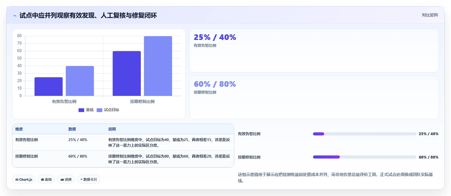 研发团队福音:2026年最值得尝试的8大bug检测工具