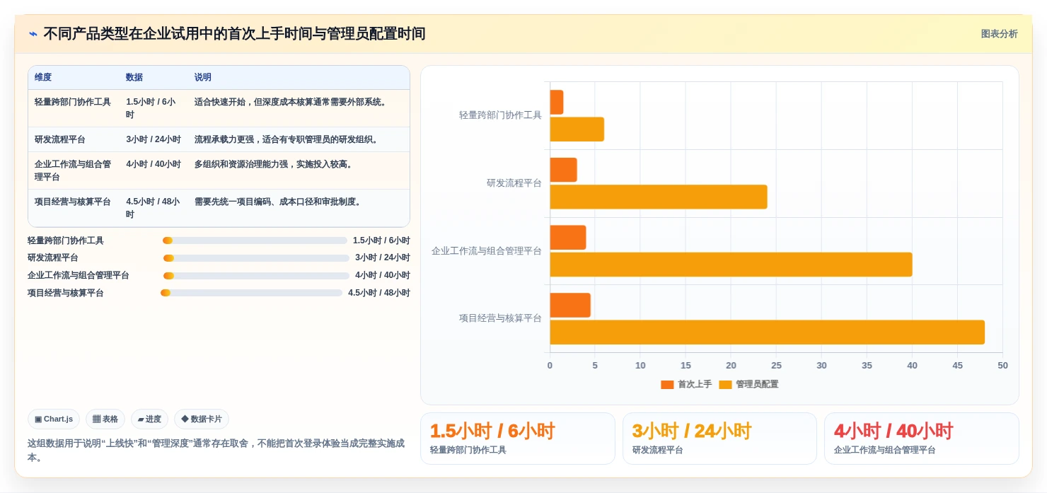 2026年高效智能项目管理软件TOP10实测:企业级选型指南
