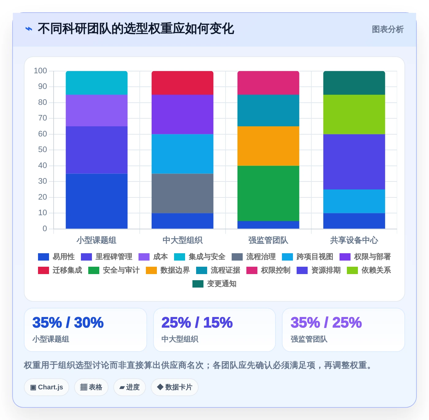 科研进度管理软件选型指南:2026年最值得投资的5大工具解析