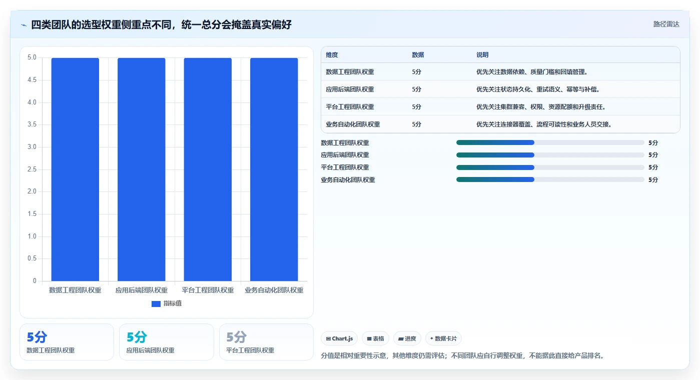 2026年效率之选:6大workflow编排工具全面对比