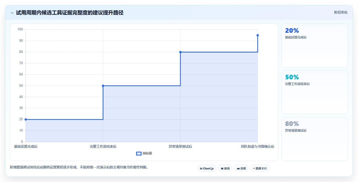 2026年高效研发管理软件推荐与核心功能深度测评分析