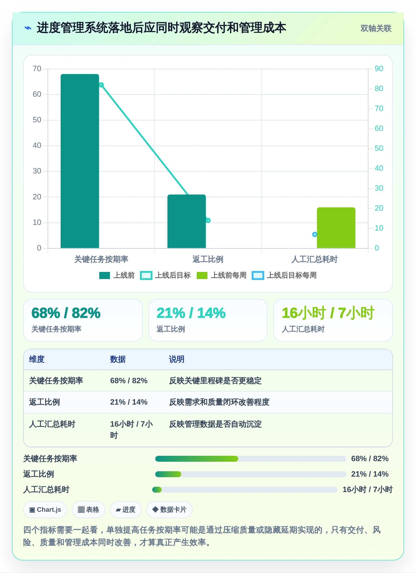 2026年效率之选：6款顶级员工工作进度管理软件全面对比