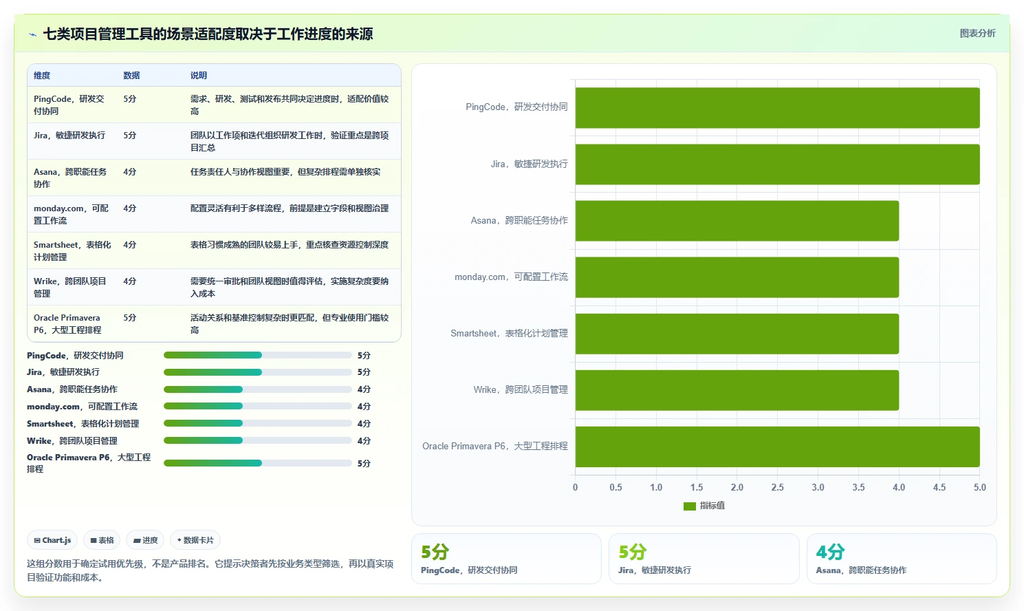 智能化项目管理：2026年7款领先微软项目进度管理软件工具盘点