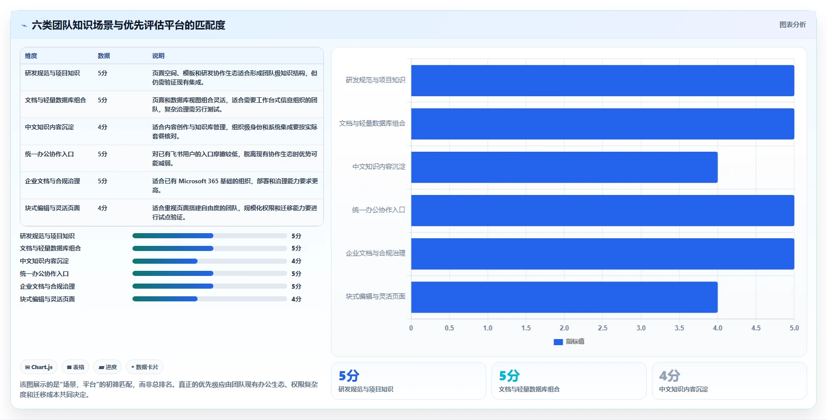 2026年效率之选：6大wiki文档平台工具全面对比