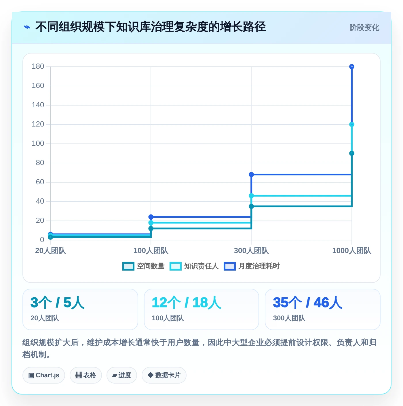 提升协作效率！2026年度5款好用的知识库系统工具推荐