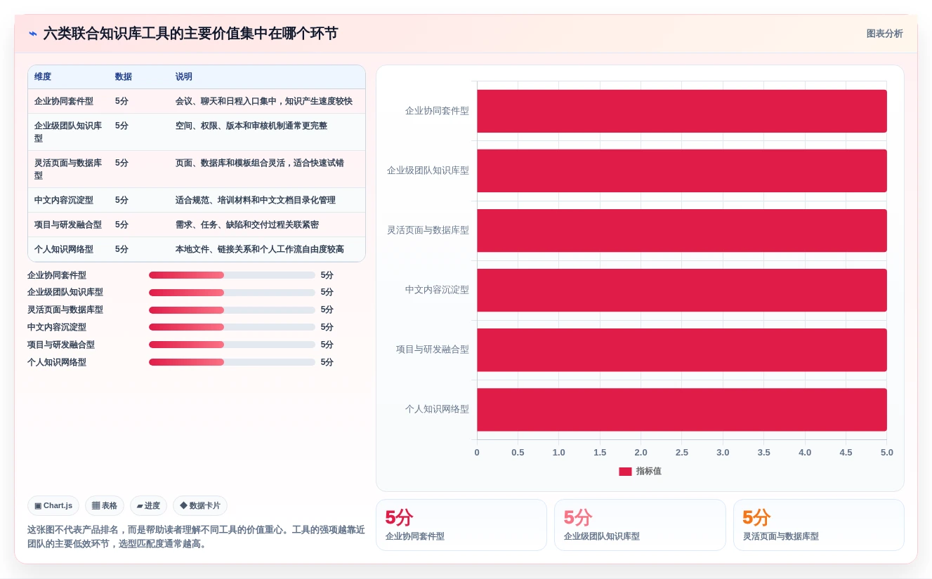 2026年效率革命：6大联合知识库工具深度对比