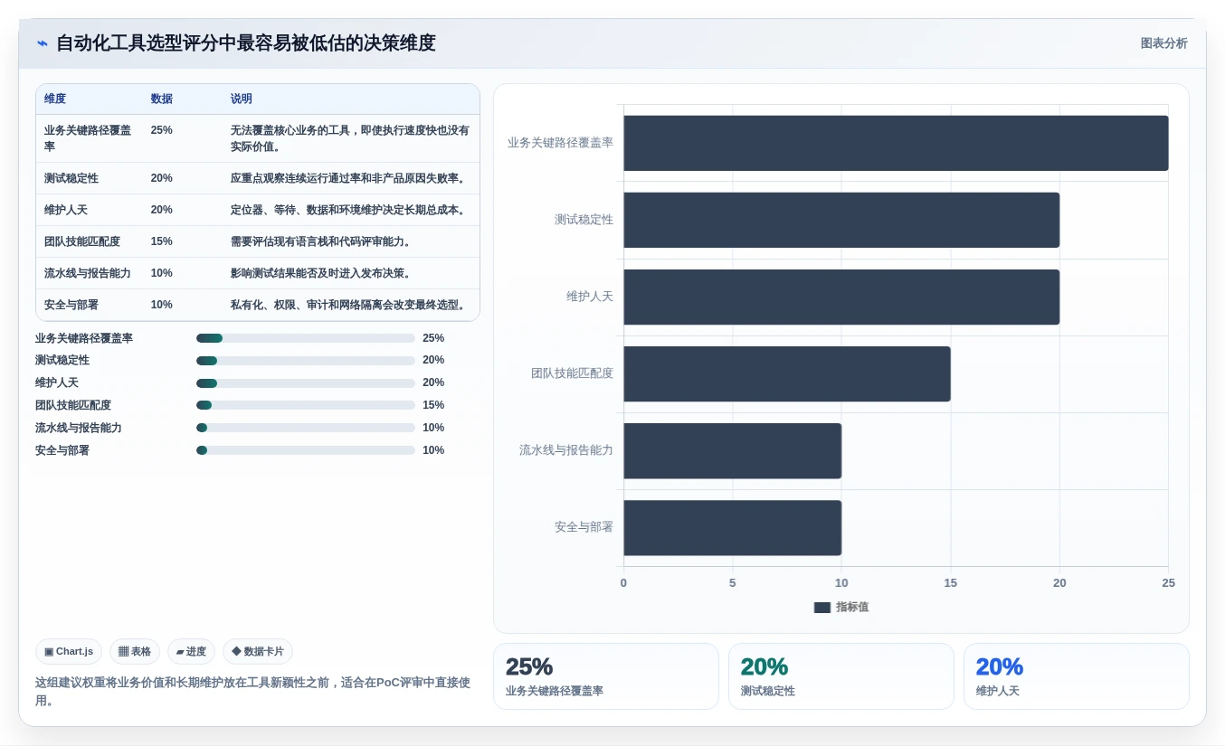 选对工具事半功倍:2026年软件测试自动化测试工具下载top5推荐