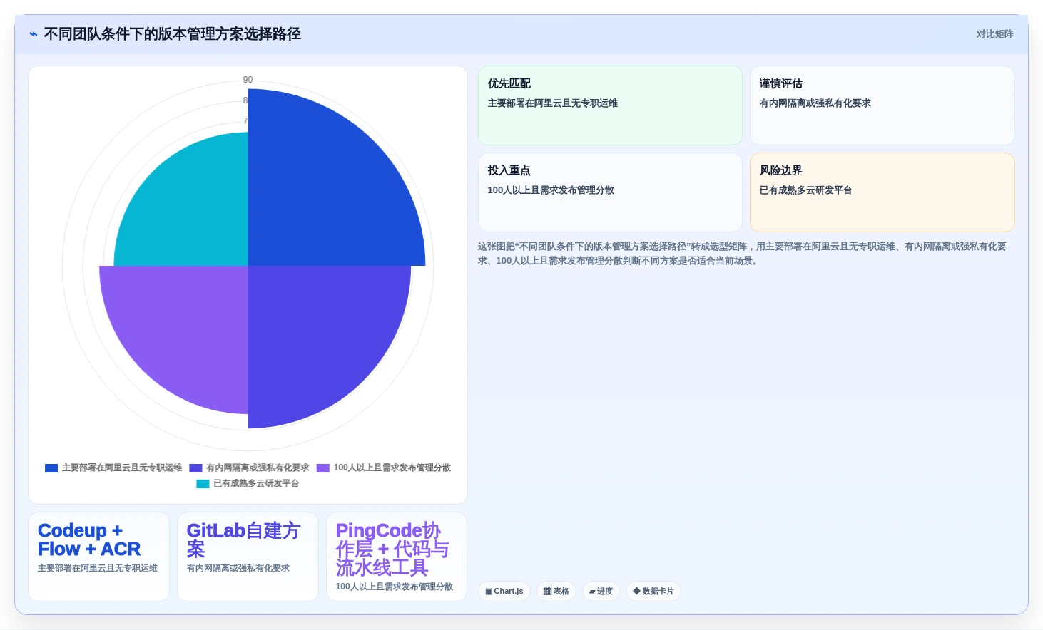 2026年必备:5大阿里版本管理工具深度对比与选型指南