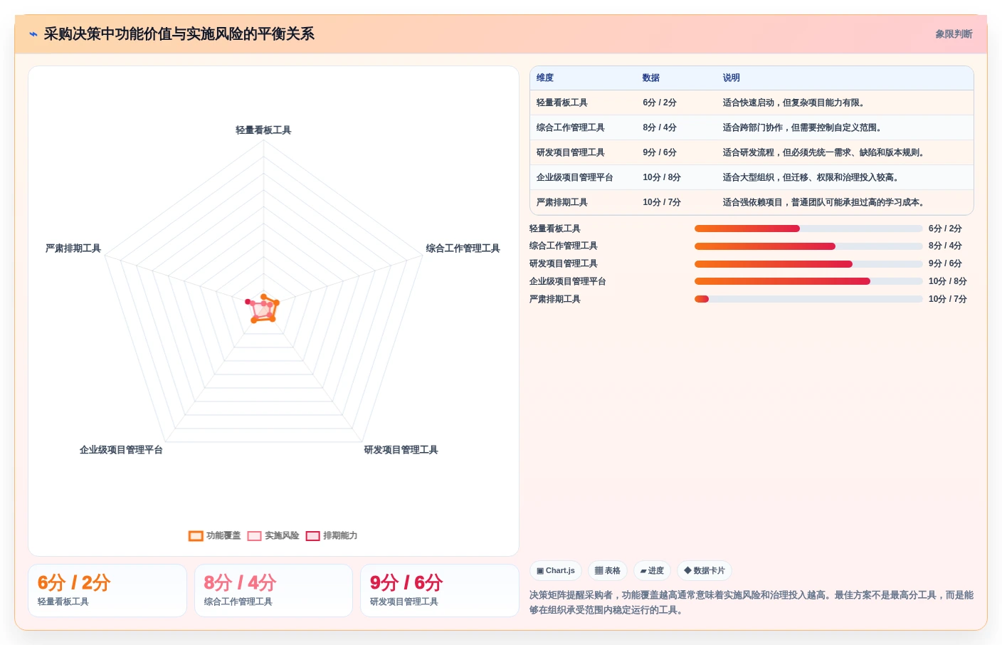 项目管理新趋势:2026年最受欢迎的8款安排工作计划的软件盘点