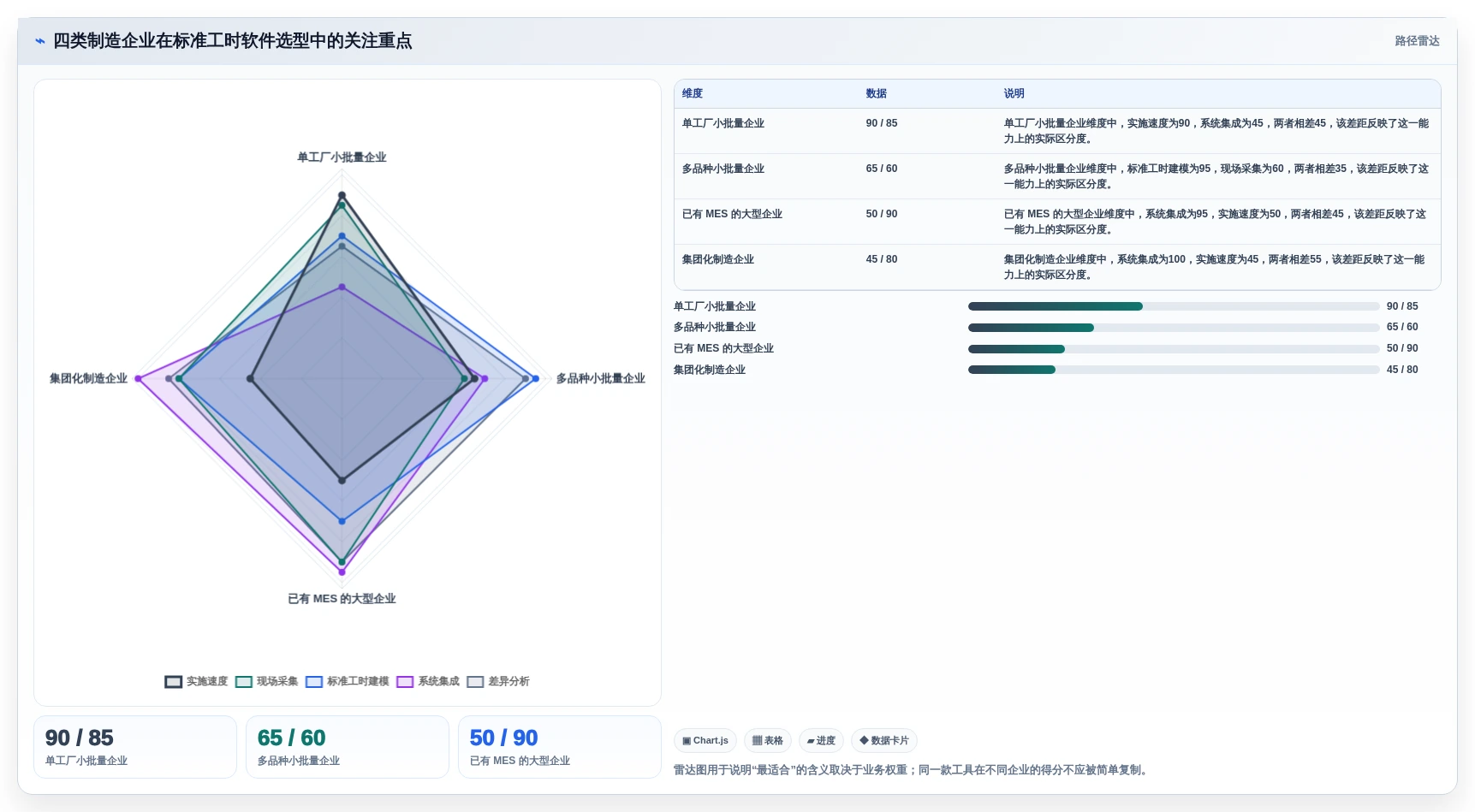 选对标准工时测定软件很重要!2026年最新8款工具对比分析