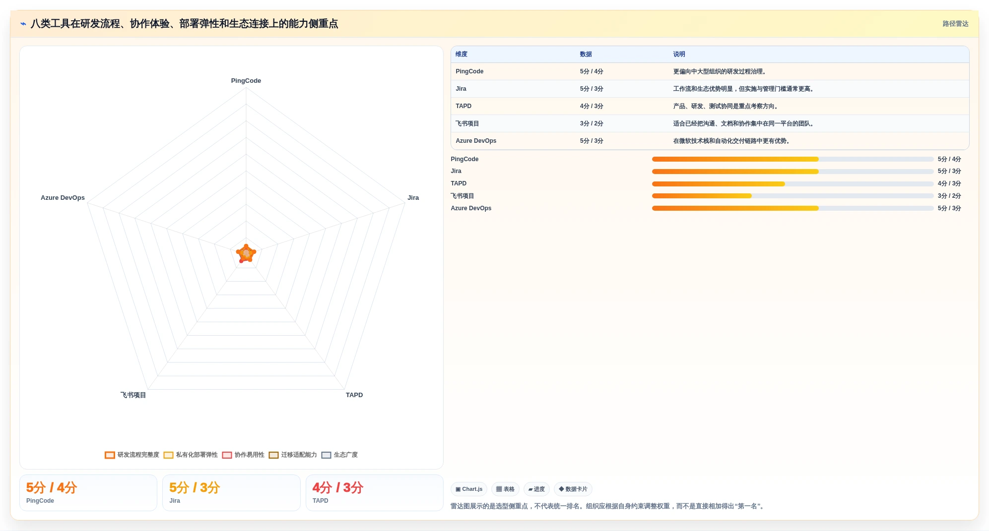 2026年度盘点：8款领先的PingCode