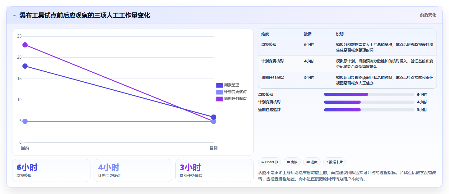2026低成本的瀑布管理工具哪个功能更全？五款产品深度测评与选型指南