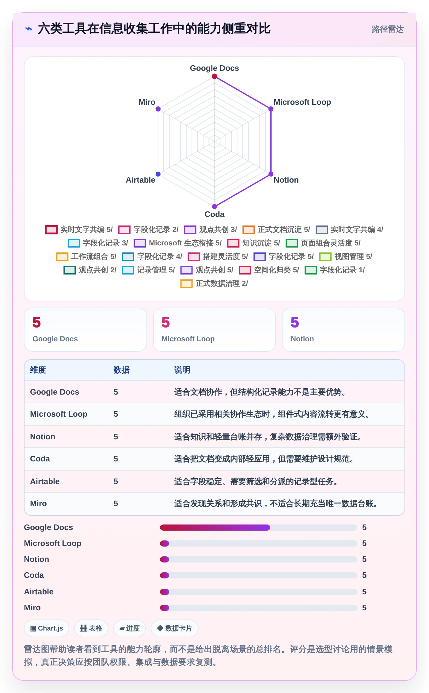 提升团队协作：2026年6款顶级同步编辑收集信息工具推荐