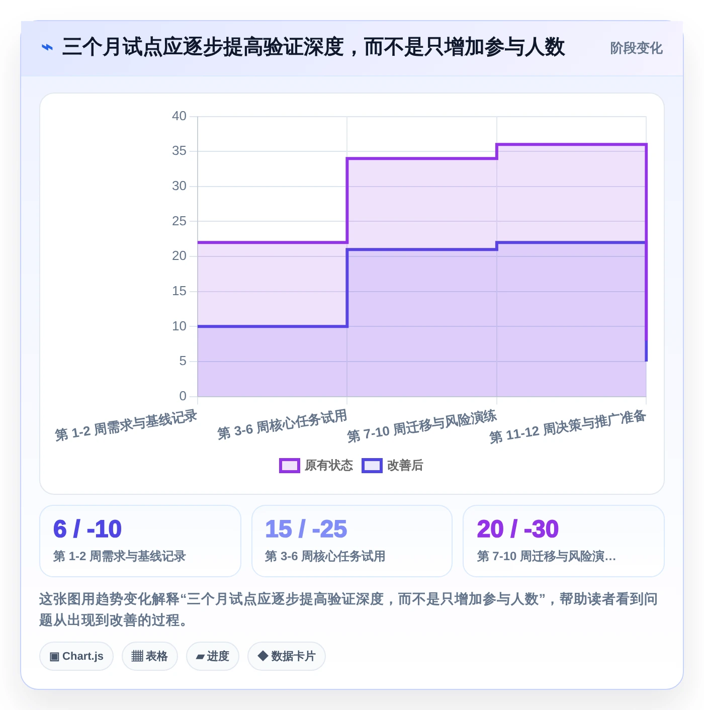 2026年必看:6大管理平台介绍文档工具深度对比与选型指南