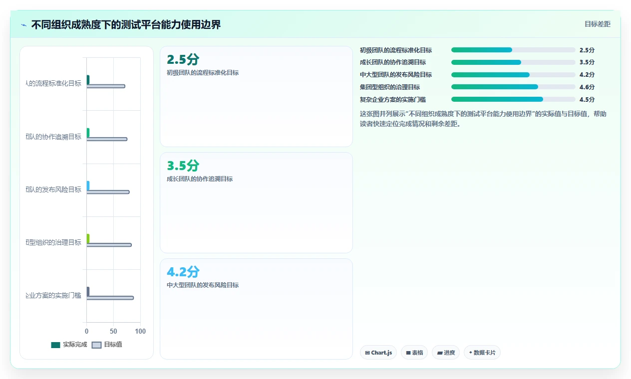 2026年最佳PingCode测试管理工具对比：6款顶级工具助你提升效率