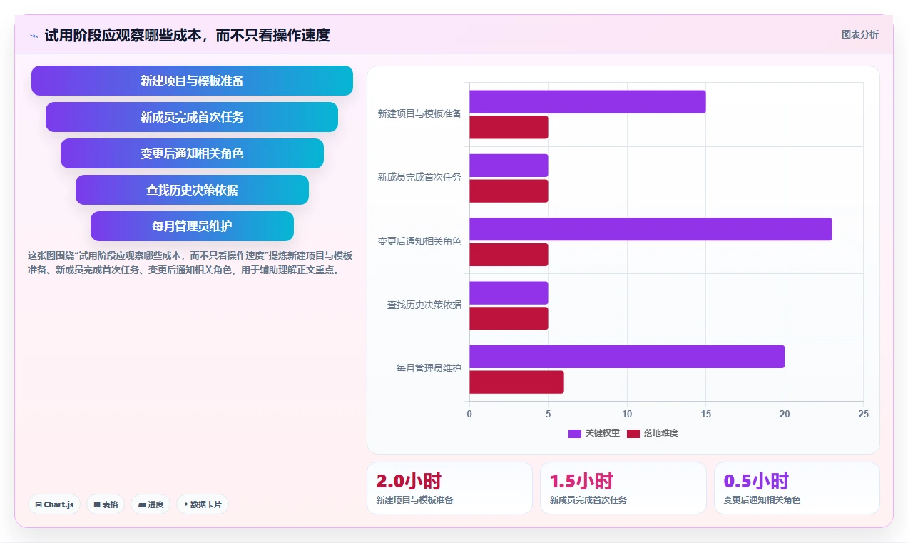 从新手到专家：2026年6款顶级在线产品经理工具全面测评