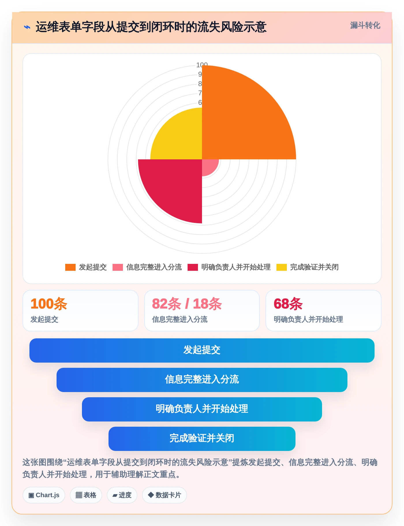 2026年项目管理效率新高度:6款顶级项目运维管理表工具对比