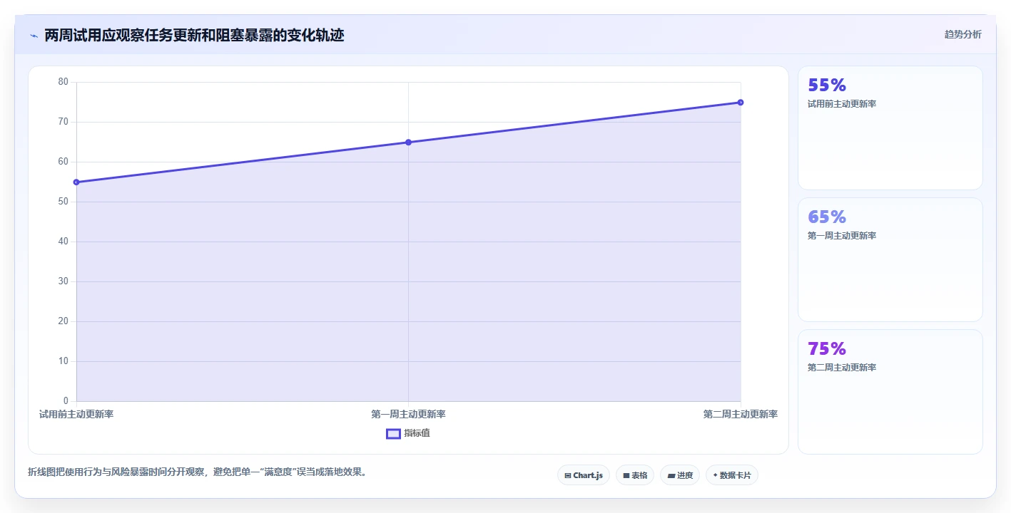 2026年SaaS项目管理系统选型指南:6款主流工具深度对比