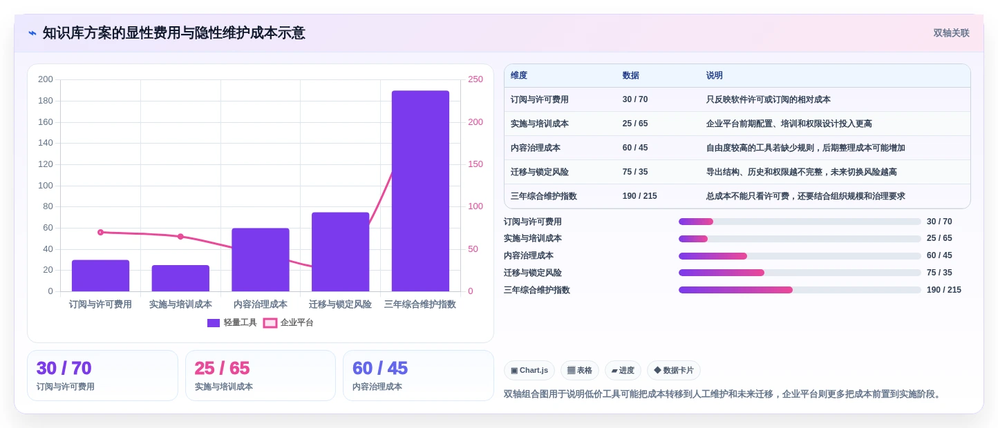 2026年效率神器:6款顶级搭建知识库的软件全面对比