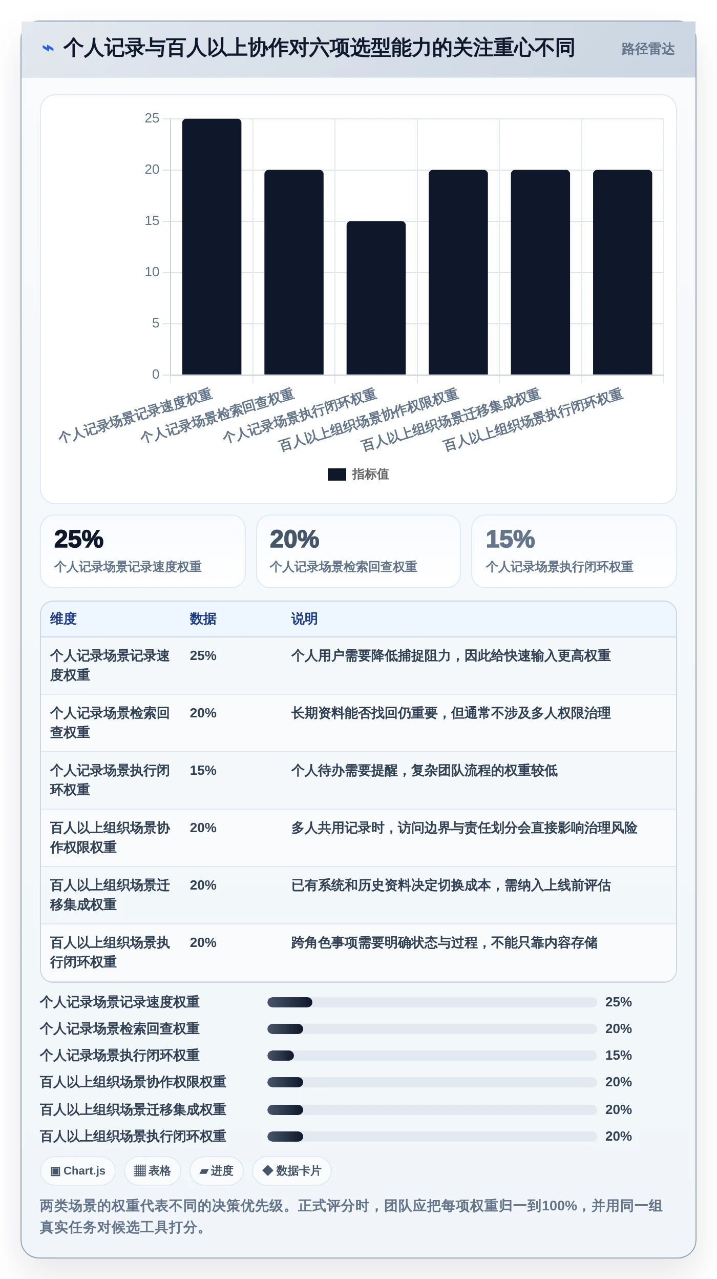 2026年效率革命：6款顶级记录事情的软件全面对比