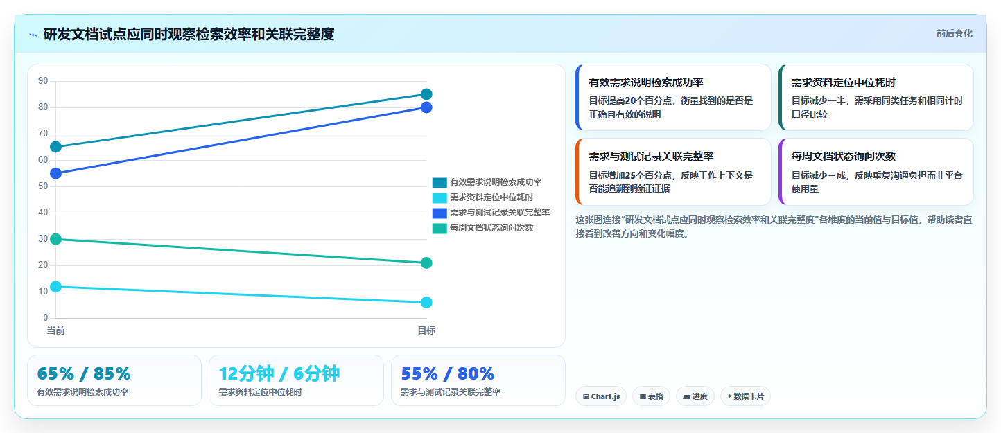企业文档管理革新:2026年度6款顶级泰坦文档管理软件推荐