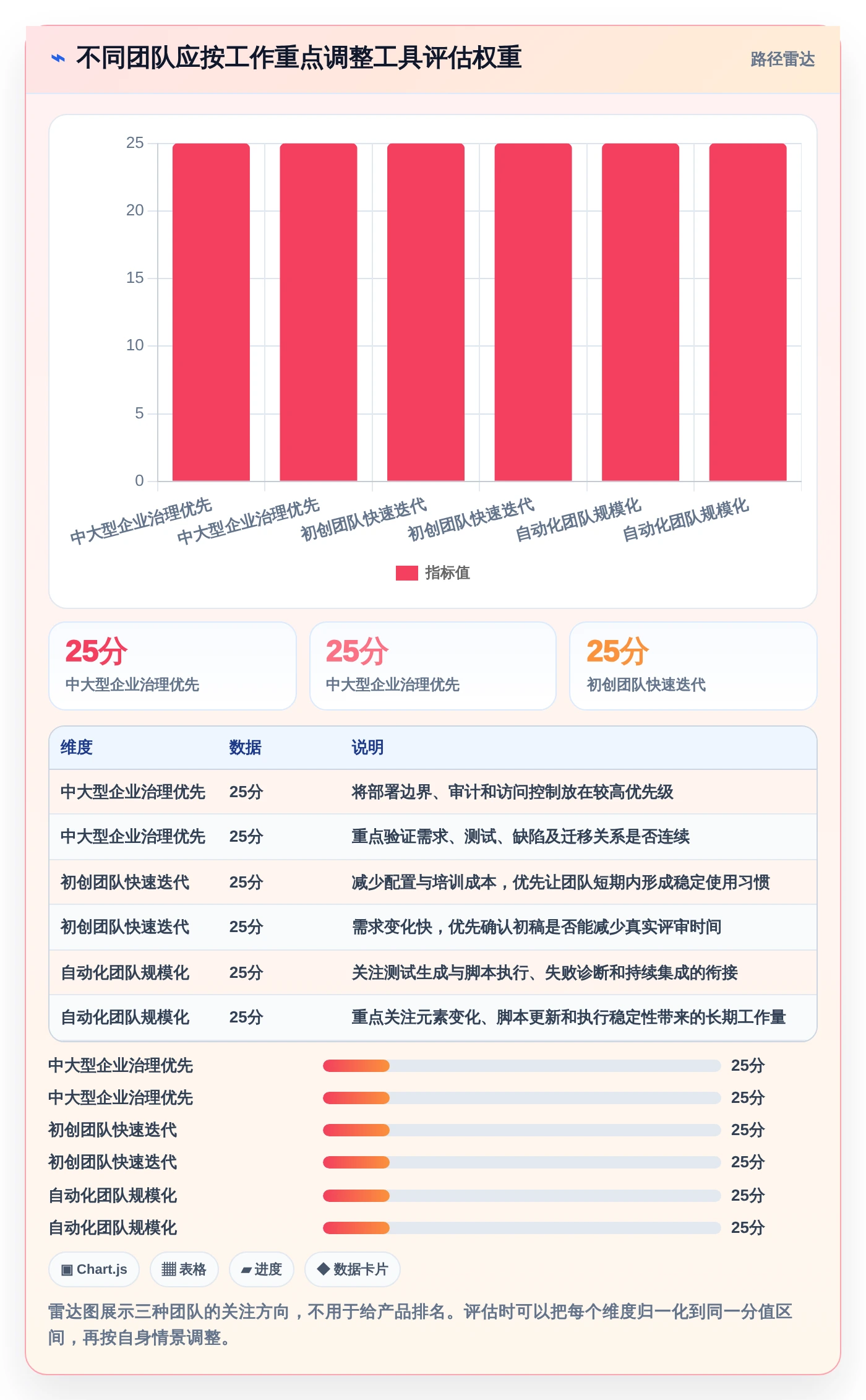 2026年效率革命:8款顶级AI编写测试用例工具全面对比