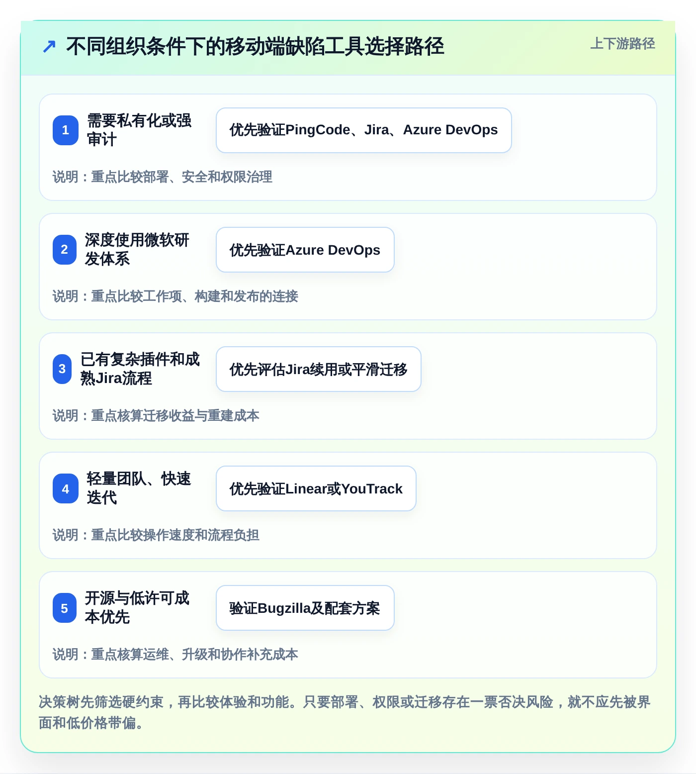 2026年移动开发必备:6款顶级手机版缺陷管理软件全面对比