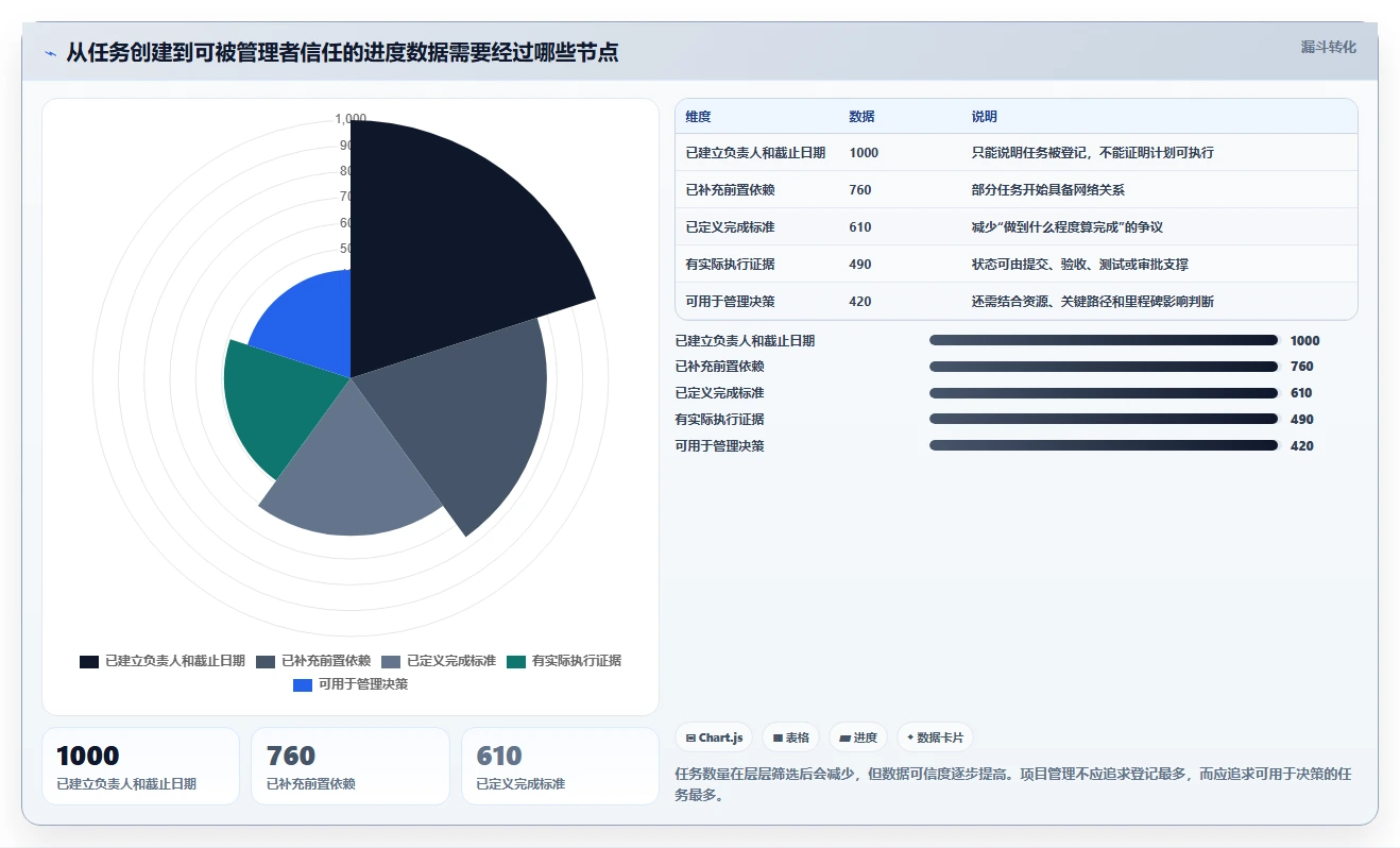 提升团队效率必备：2026年最受欢迎的5大做网络进度计划图的软件工具推荐