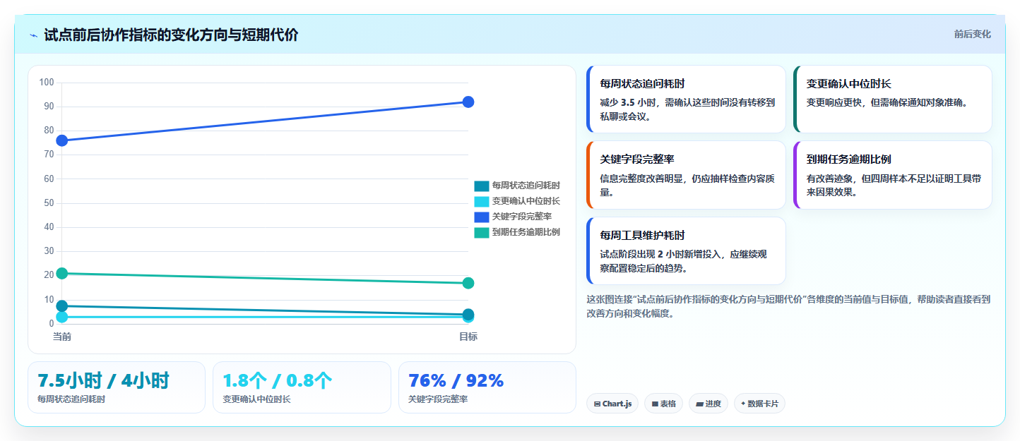 提升团队协作:2026年热门表格进行项目任务分配工具选型指南