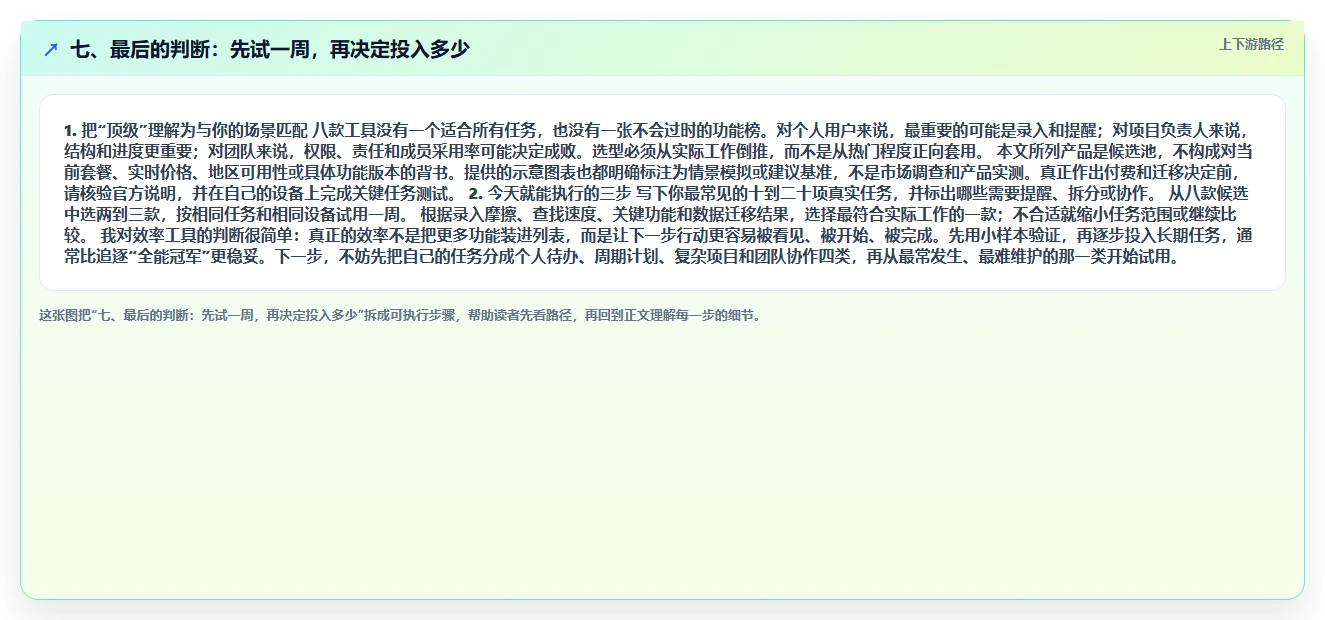 七、最后的判断:先试一周,再决定投入多少