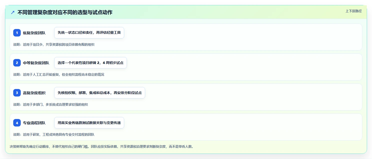 选对工具事半功倍:2026年项目群管理软件哪个好最佳选择指南