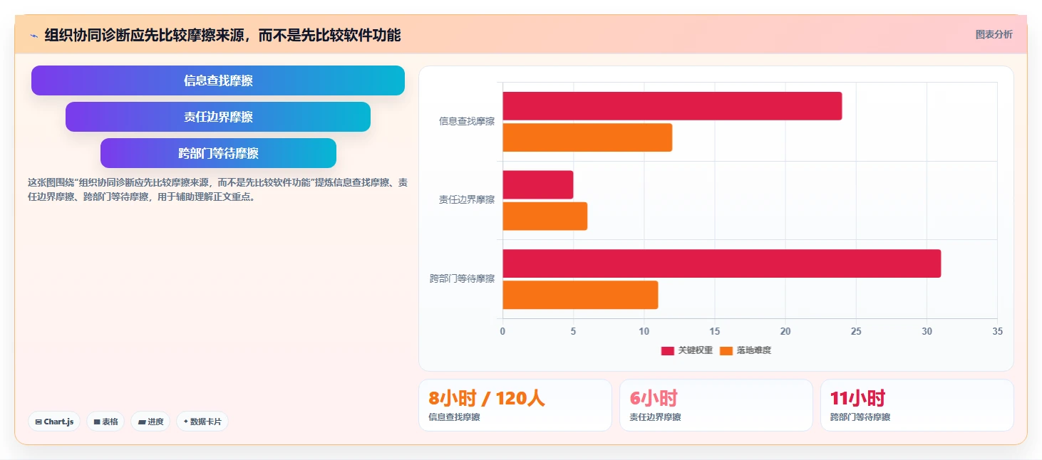 2026年效率革命：6大组织协同工具助力企业腾飞