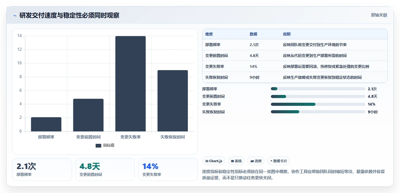 2026年软件协作开发工具大比拼:6款顶级工具助力团队效率提升