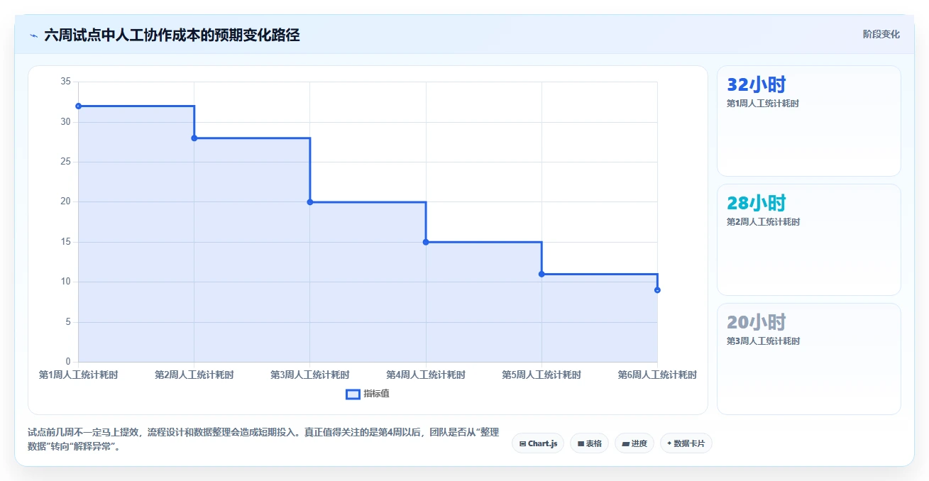 选对工具事半功倍：2026年最值得投资的5大产品管理工具