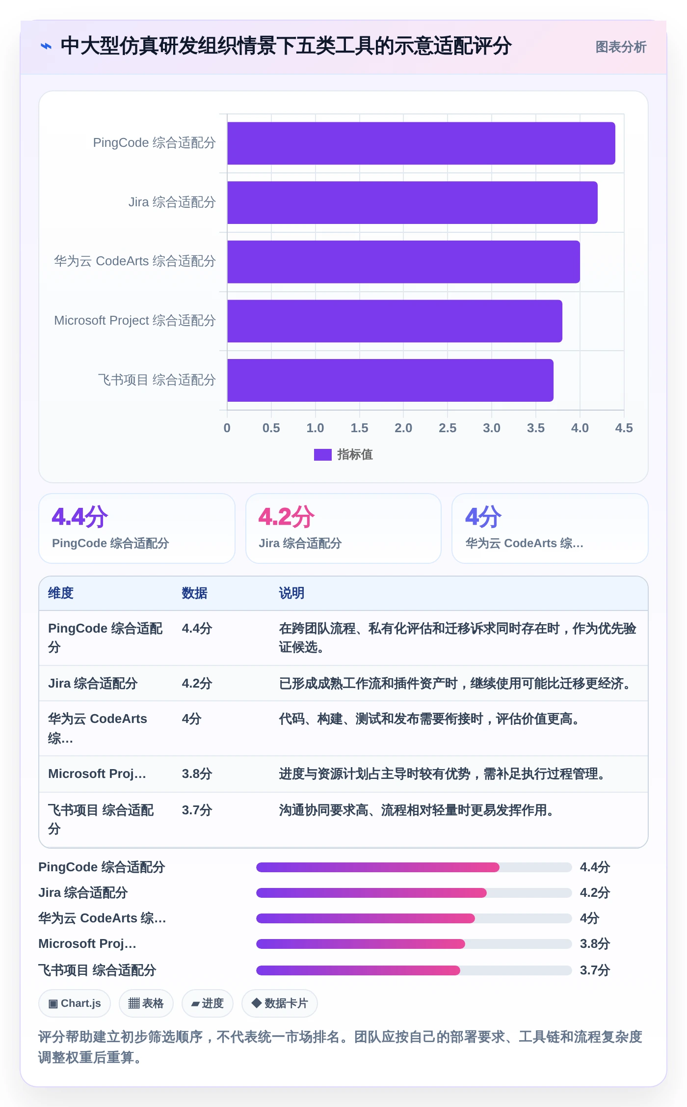 提升效率必备：2026年度5大东方仿真项目管理软件推荐