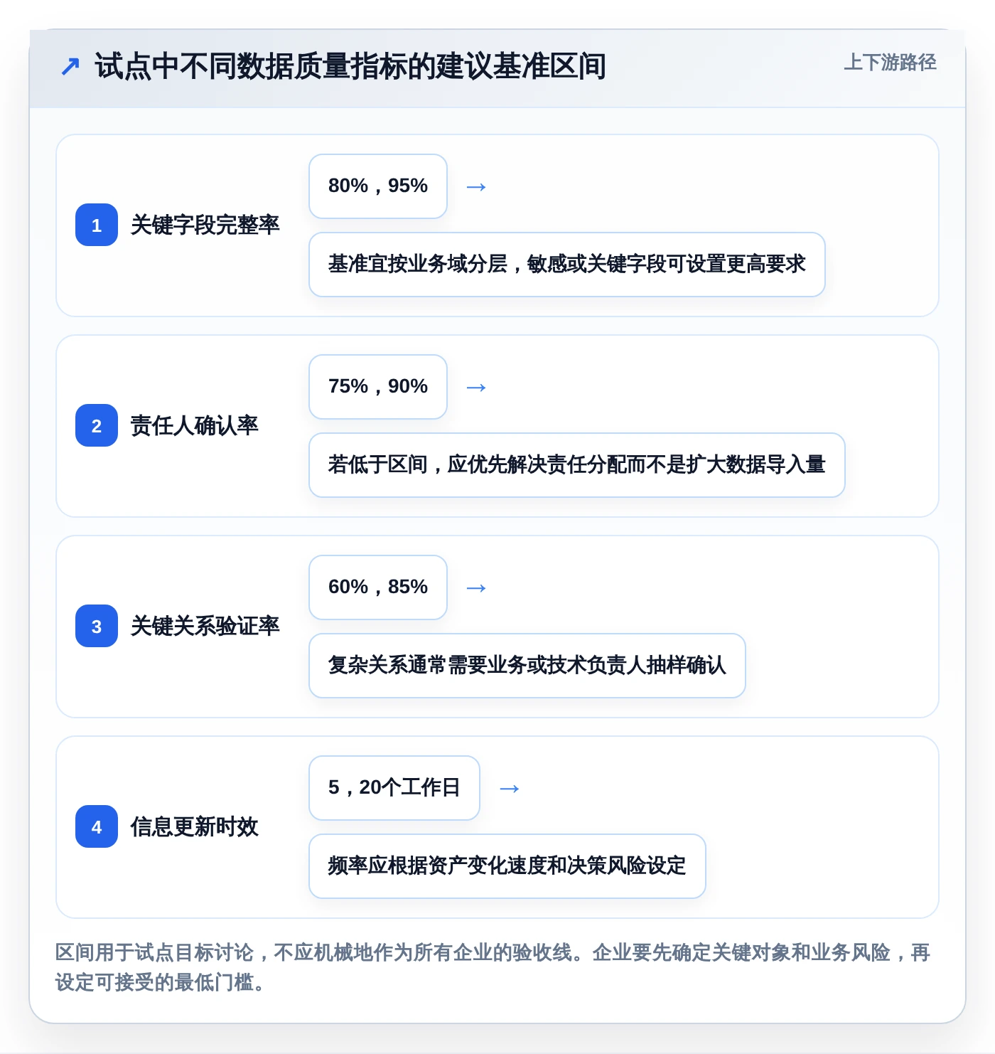 选对工具事半功倍:2026年企业架构管理软件TOP5对比指南