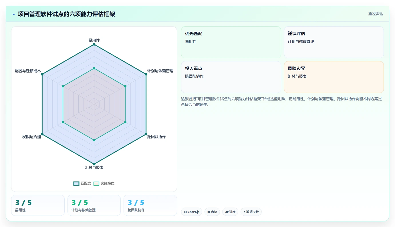 2026年项目经理必备：5款新页项目管理软件工具深度对比