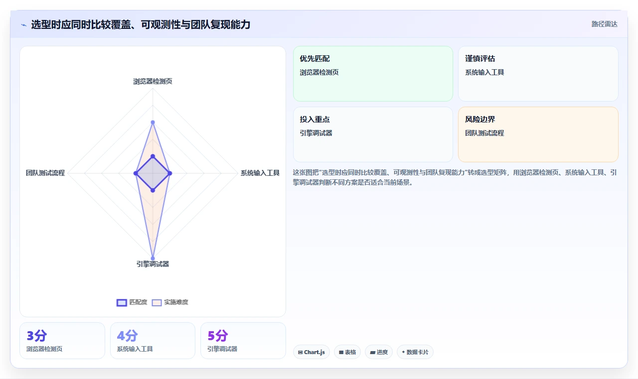 选择合适的手柄测试软件:2026年游戏开发者必读指南