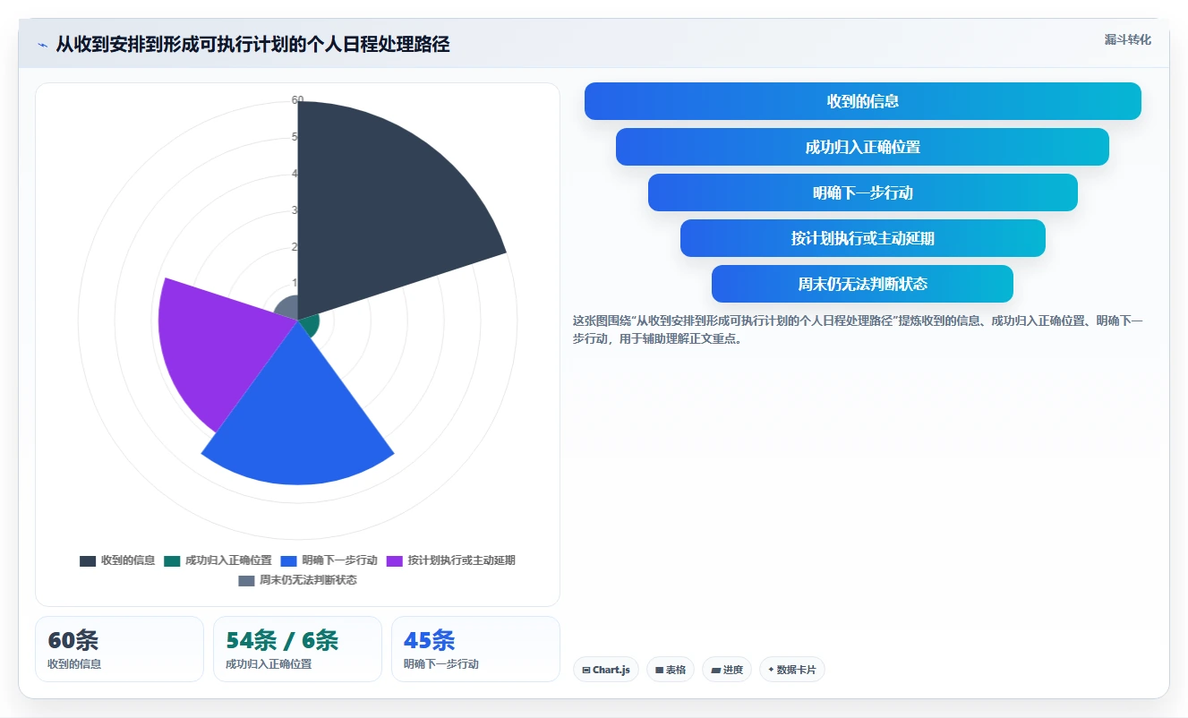 提升生产力!2026年最受欢迎的5大个人日程管理软件工具推荐