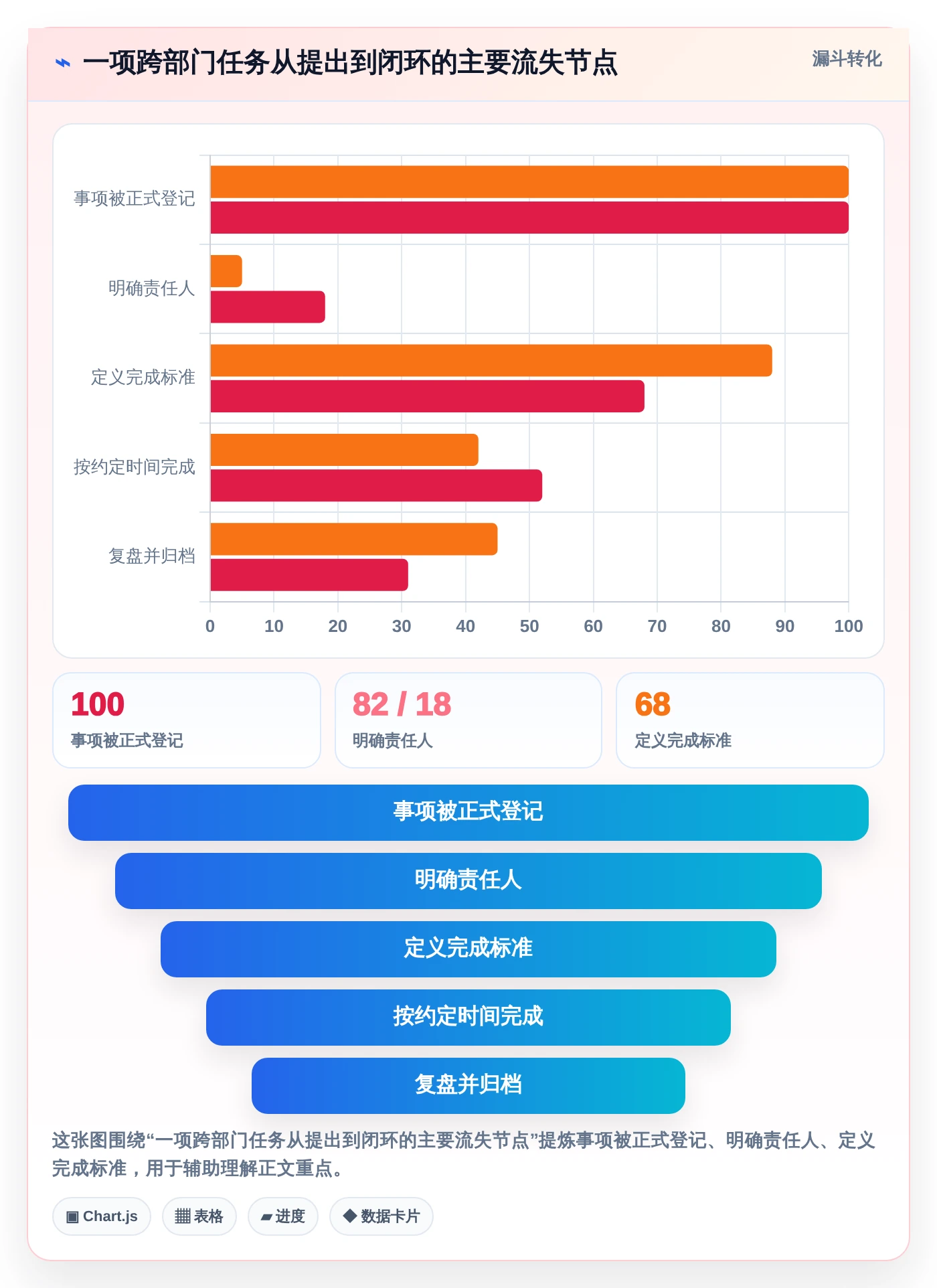 提升团队协作：2026年6款热门内部管理工具推荐