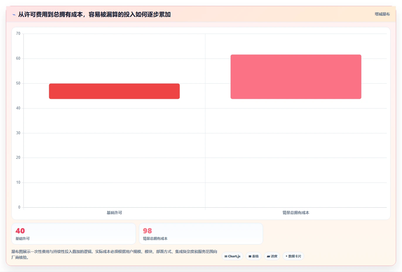 2026年项目管理系统驾驶舱选型指南：6大热门工具深度对比
