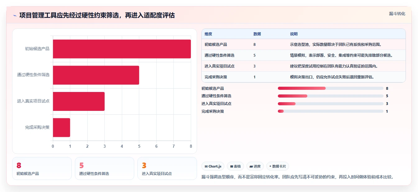 从入门到精通：2026年项目生命周期管理工具选型指南，8款工具助你决策