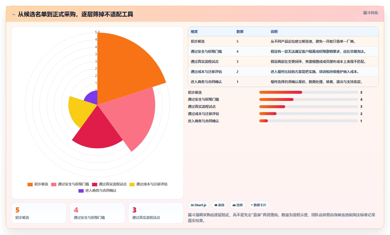 项目经理必读:2026年最值得投资的5大多客户项目管理软件