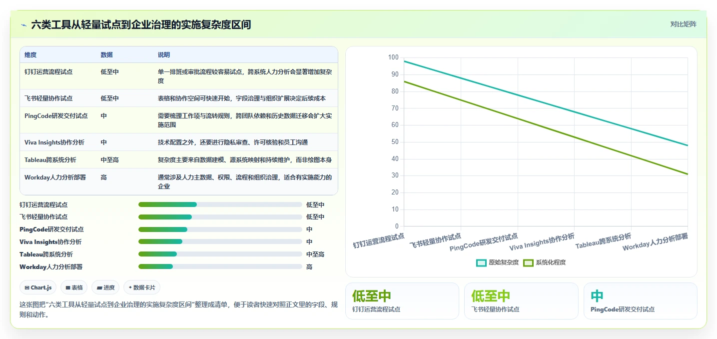 2026年效率革新:6款顶级对员工可视化管理的小工具全面对比