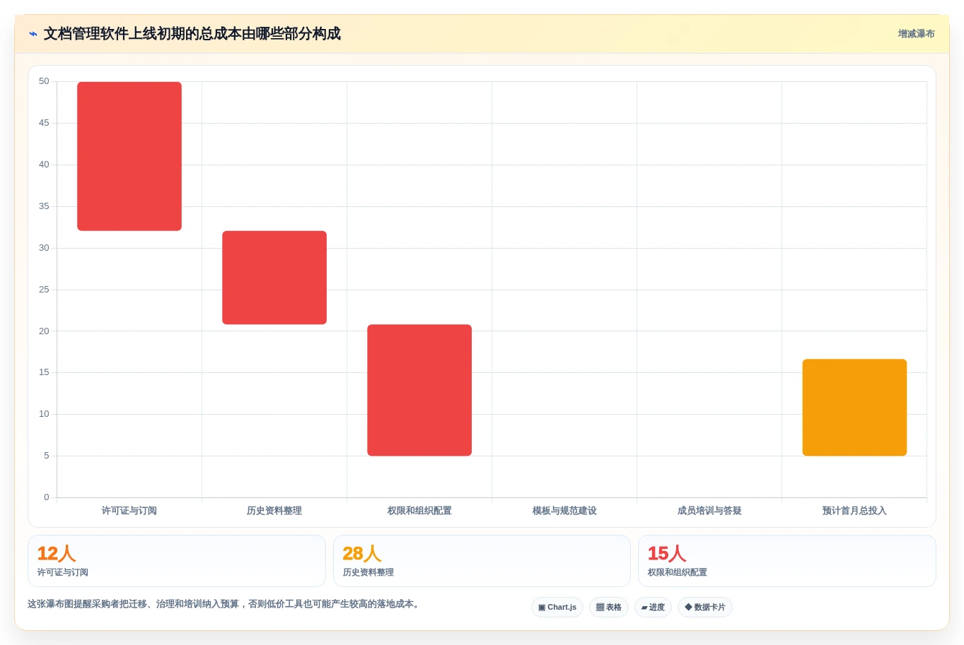提升团队协作效率:2026年最值得尝试的5大文档管理软件推荐