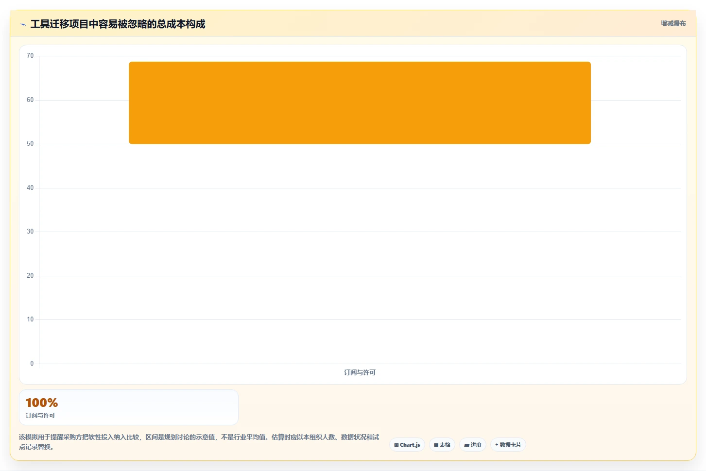 工作任务管理工具对比:2026 年最受欢迎的 6 款工具详解