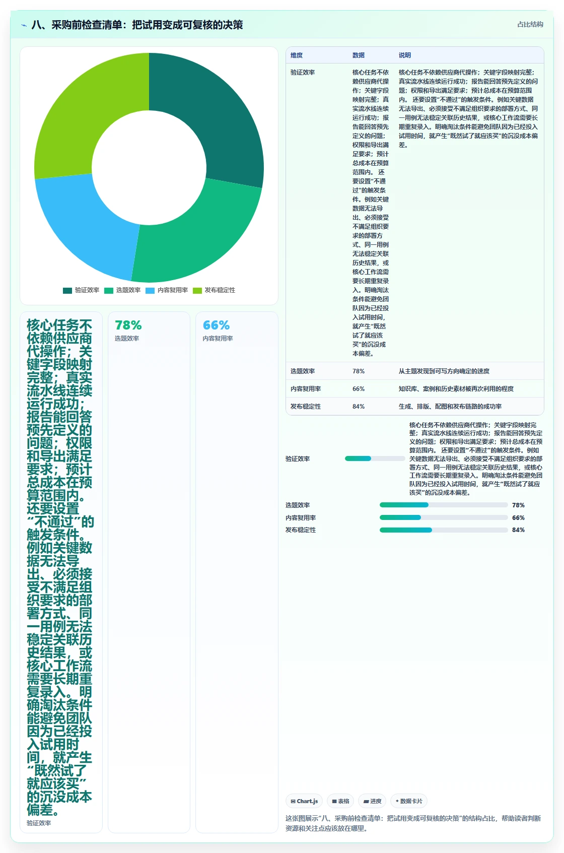 八、采购前检查清单：把试用变成可复核的决策
