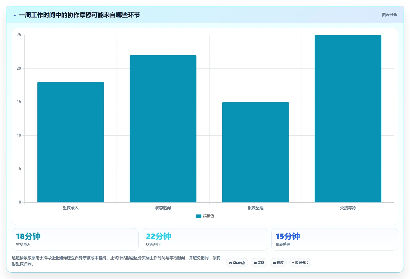 2026年项目管理革新：6款替换Jira的顶级工具盘点