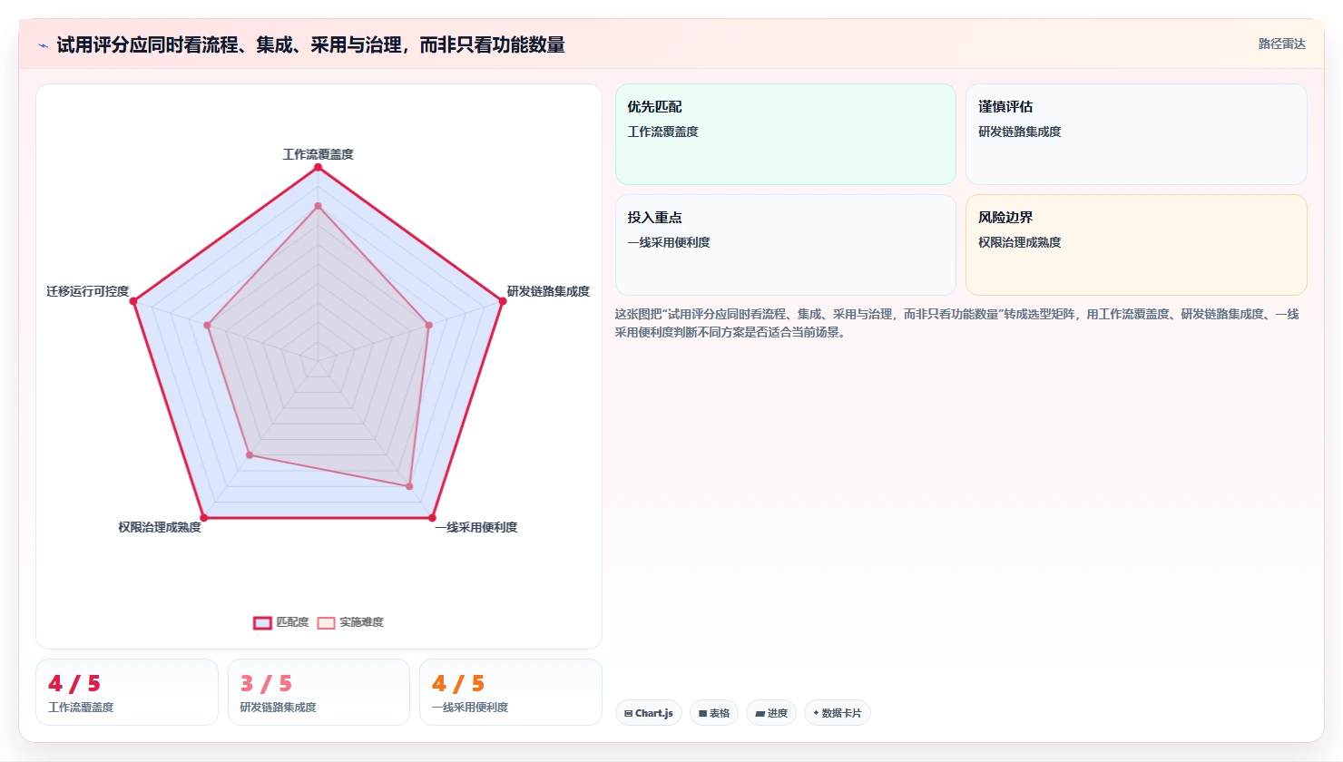 选对bug系统事半功倍:2026年8大热门工具选型指南